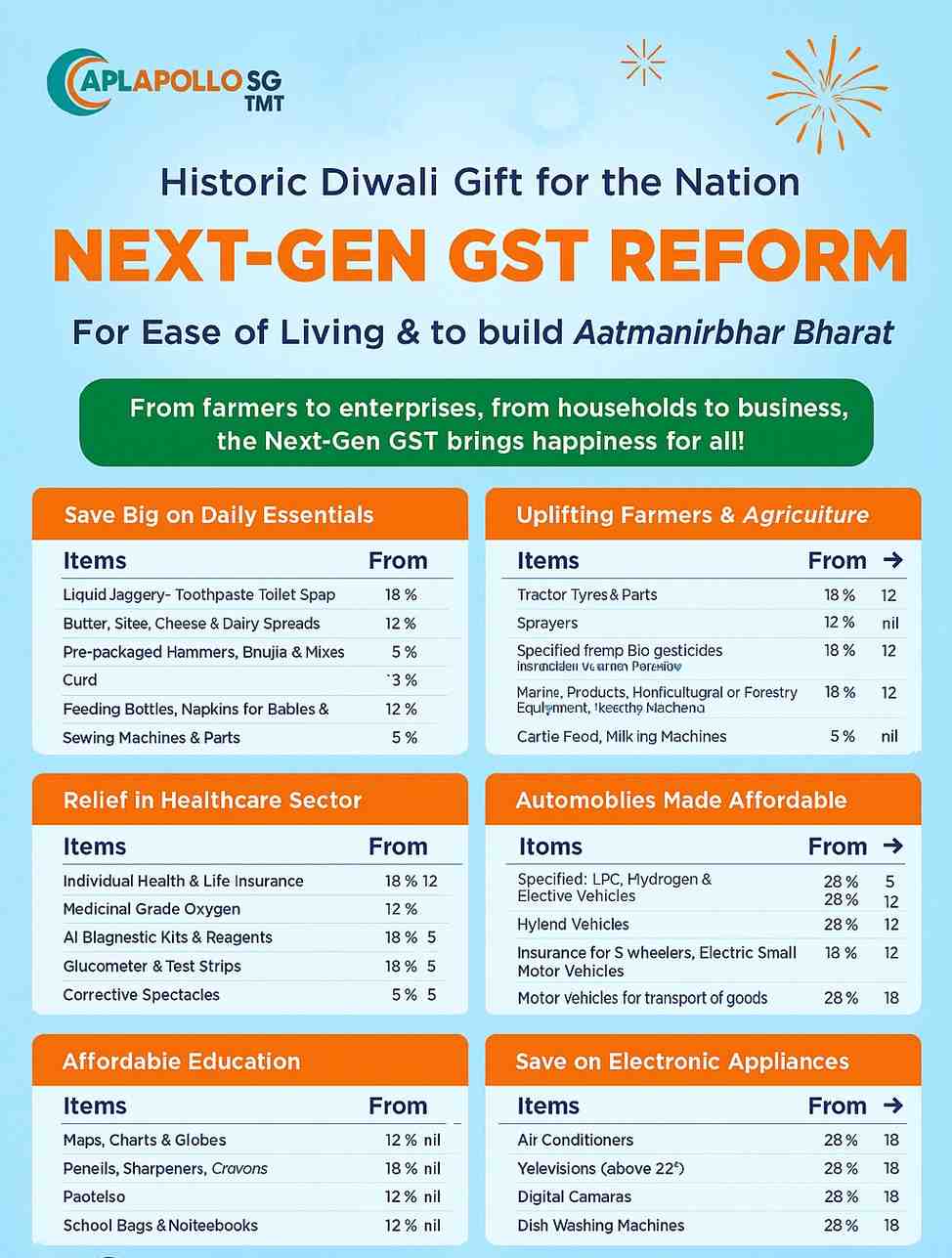 GST rate list chart