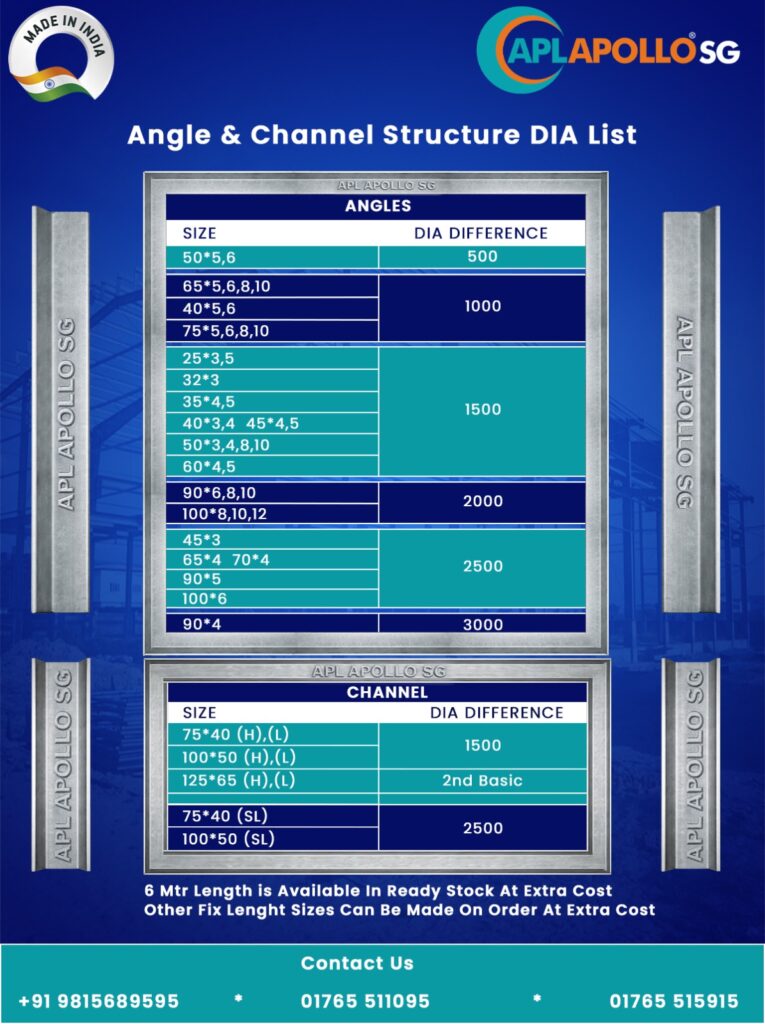 angle channel size selection chart for construction